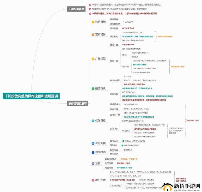 终结战场周年感恩活动攻略揭秘，底层逻辑如何映射到实际操作中？