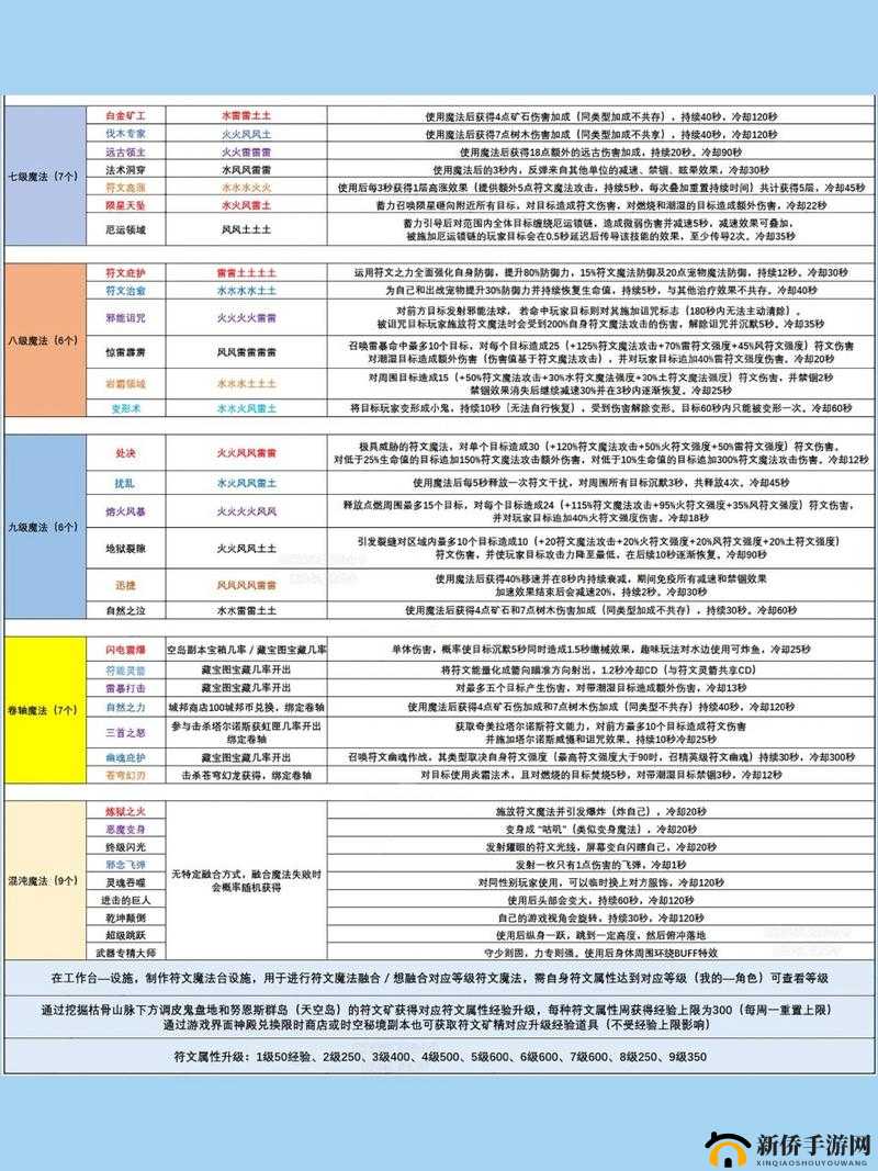 符文之地传奇咒语如何交互结算？LOR咒语堆叠机理全解析攻略来了！