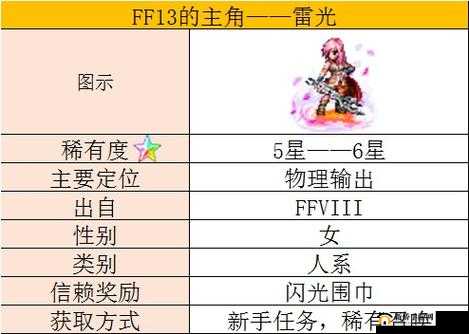 最终幻想勇气启示录，同行者设置大揭秘，玩法革命将如何颠覆传统？