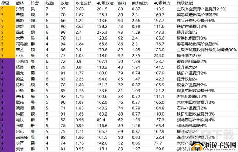 三国志战略版内政委任难题，哪位武将最适合担任内政职位？攻略来袭！