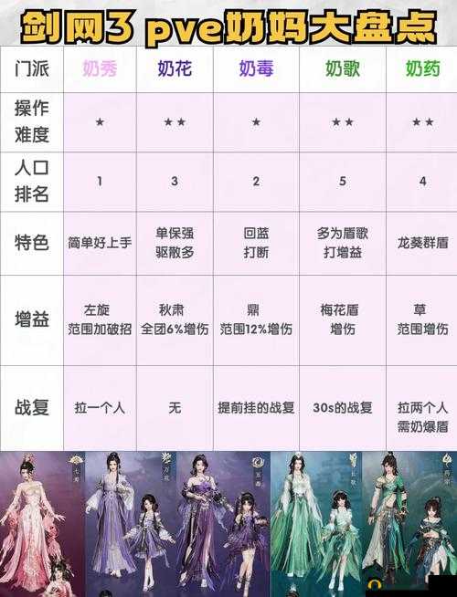 刀剑情缘哪个职业最强？职业选择排行揭秘及未来玩法大猜想