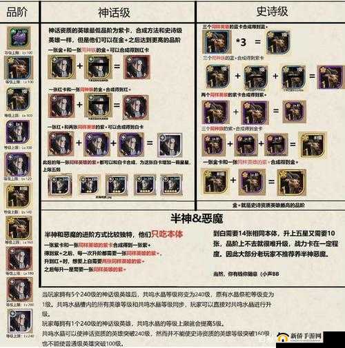 剑与远征角色升阶全攻略，人物进阶到底需要消耗哪些资源？