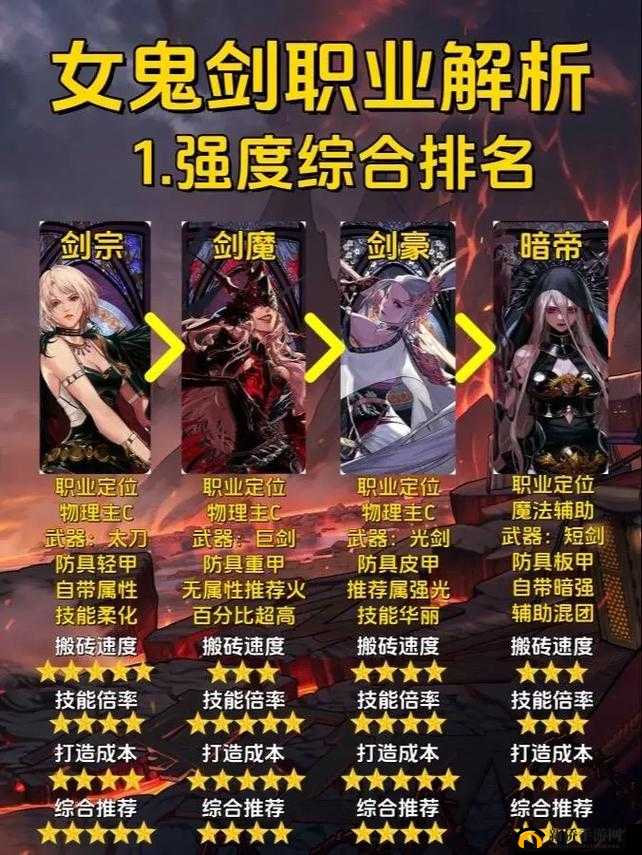 剑舞江湖哪个职业最强势？新手入门必看职业推荐排行榜！