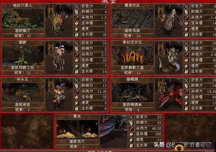 英雄无敌王朝中地下城势力究竟有多强？深入解析地下城阵营兵种！