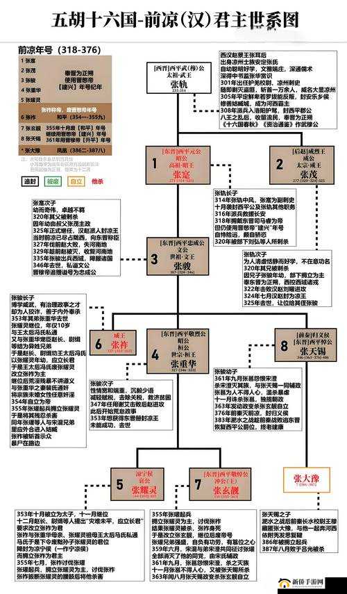 拉结尔风暴丘陵祭坛，它的位置究竟经历了怎样的神秘演变史？