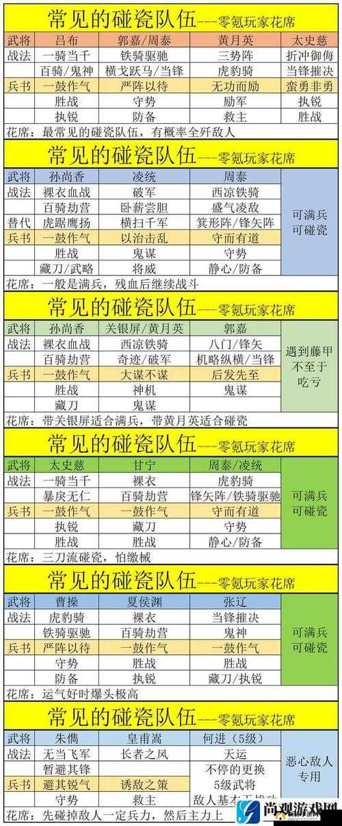 三国将无双哪种阵容最无敌？平民玩家如何搭配出最强阵容？