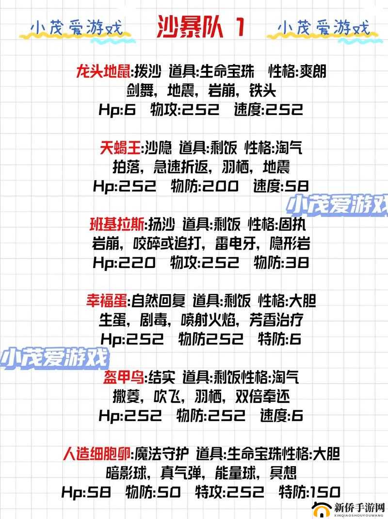 攻坚特勤中哪个角色最强势？揭秘最强阵容搭配攻略悬念！