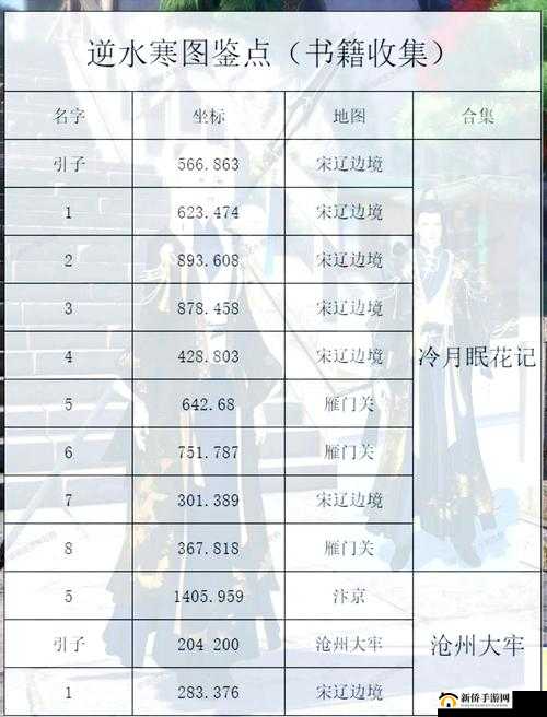 遇见逆水寒如何高效获取日课点？日课点获取途径全面解析