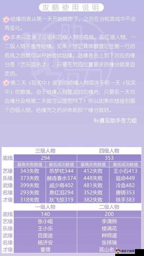 遇见逆水寒云樱之缘玩法揭秘，如何成功与江湖群侠结缘？[视频]