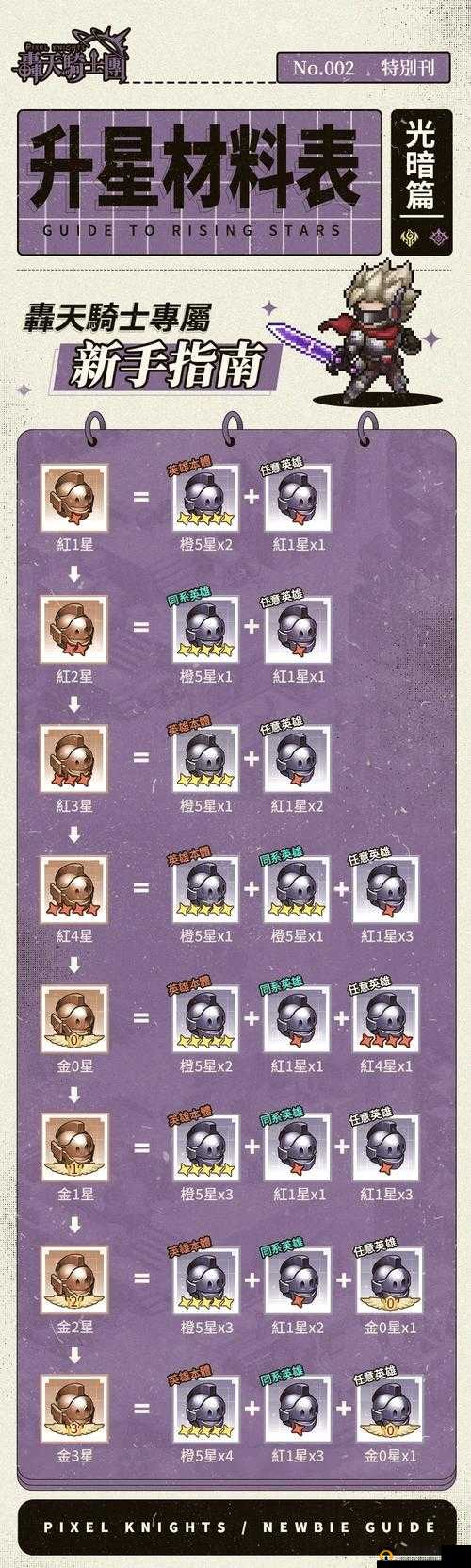 英雄传说星之轨迹，如何高效升星与觉醒角色，秘诀何在？