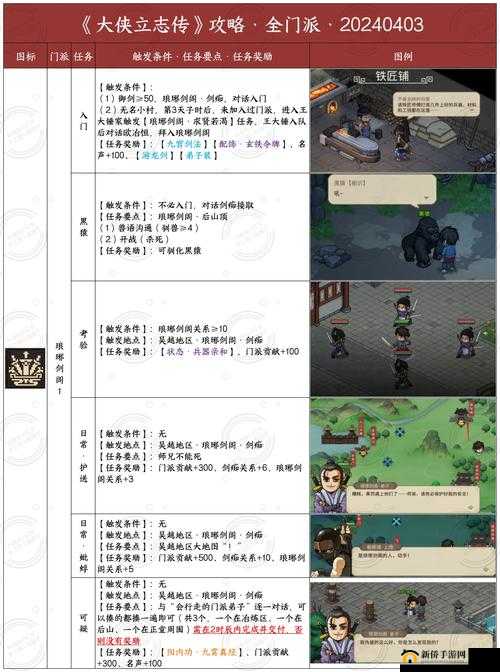 侠义2新手入门该如何抉择？最佳职业选择推荐揭晓悬念！