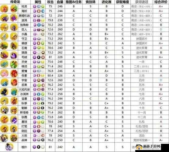 萌龙大乱斗中传奇龙与史诗龙合成配方大全，你真的掌握了吗？