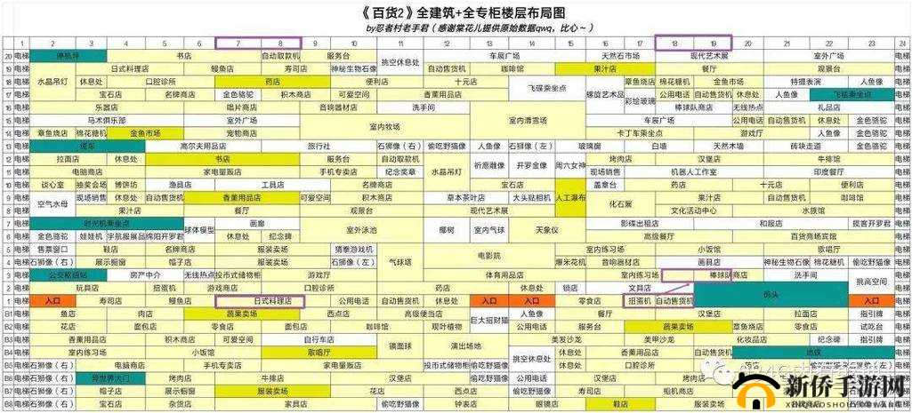 百货商店日记如何做到最强中文全相性布局？全面攻略揭秘！