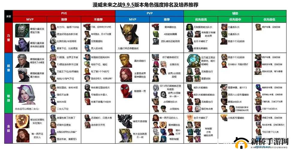 漫威未来之战中哪些英雄最强势？排行榜揭秘顶级英雄推荐！