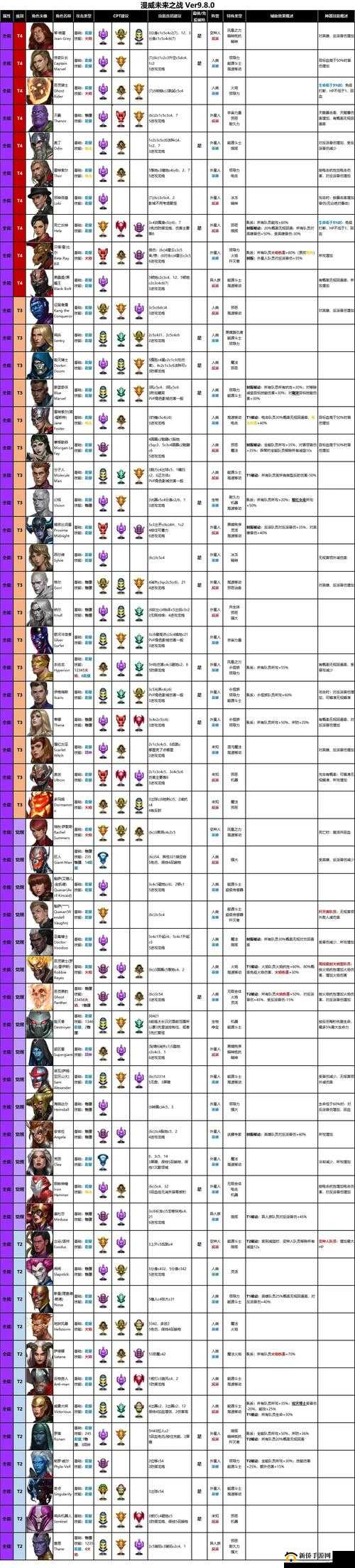 漫威未来之战VIP0如何逆袭？平民玩家必看的正确玩法揭秘！