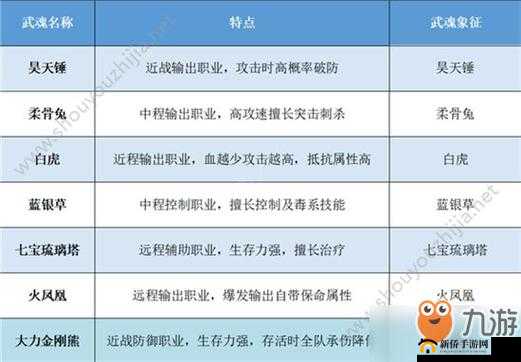 斗罗大陆手游中武魂该如何选择？最佳武魂选择推荐揭晓！