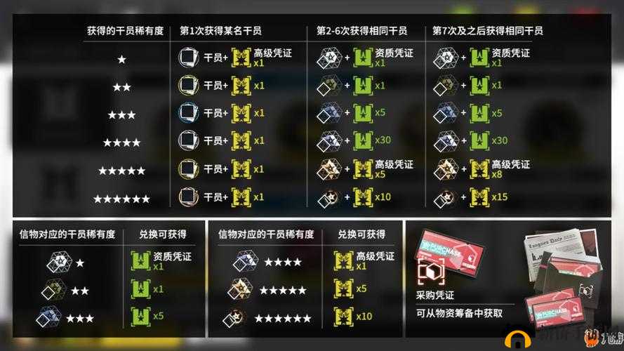 明日方舟玩家必看，如何高效获取珍贵的高级凭证？[视频揭秘]