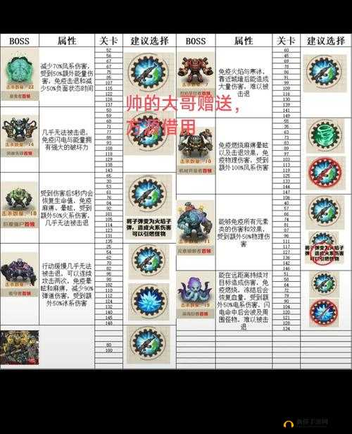 如何巧妙击败跨越星弧异常死亡任务BOSS？未来玩法会有革命性变化吗？