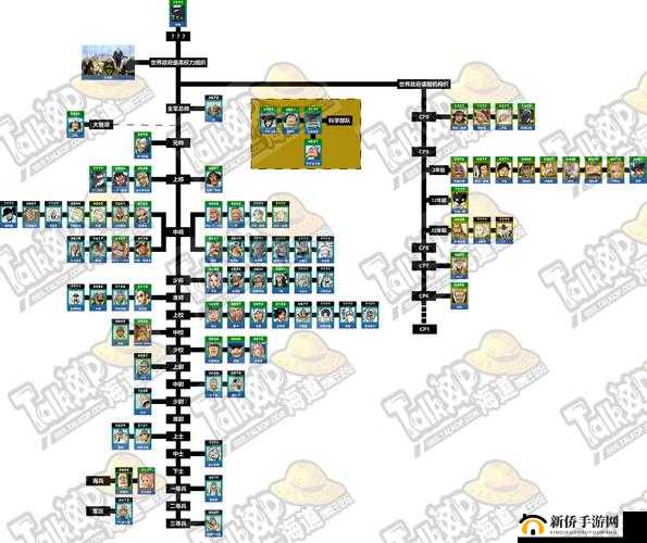 航海日记，最强战舰打捞位置在哪？如何获取重型盖伦帆船图纸支线攻略？