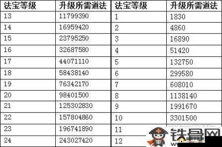 天下唯仙手游怎样迅速提升等级？揭秘高效经验获取的秘密途径？