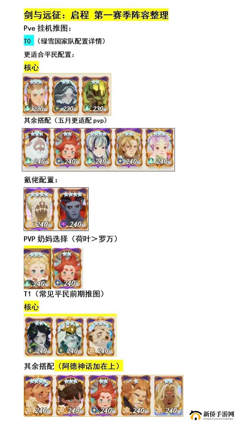 无尽远征竞速模式职业如何搭配？揭秘竞速金牌阵容与玩法新变革！