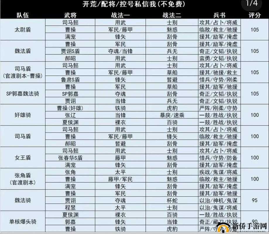 挑战极限三国志战略版S6赛季最强开荒阵容与战术全解析，助你轻松称霸新服