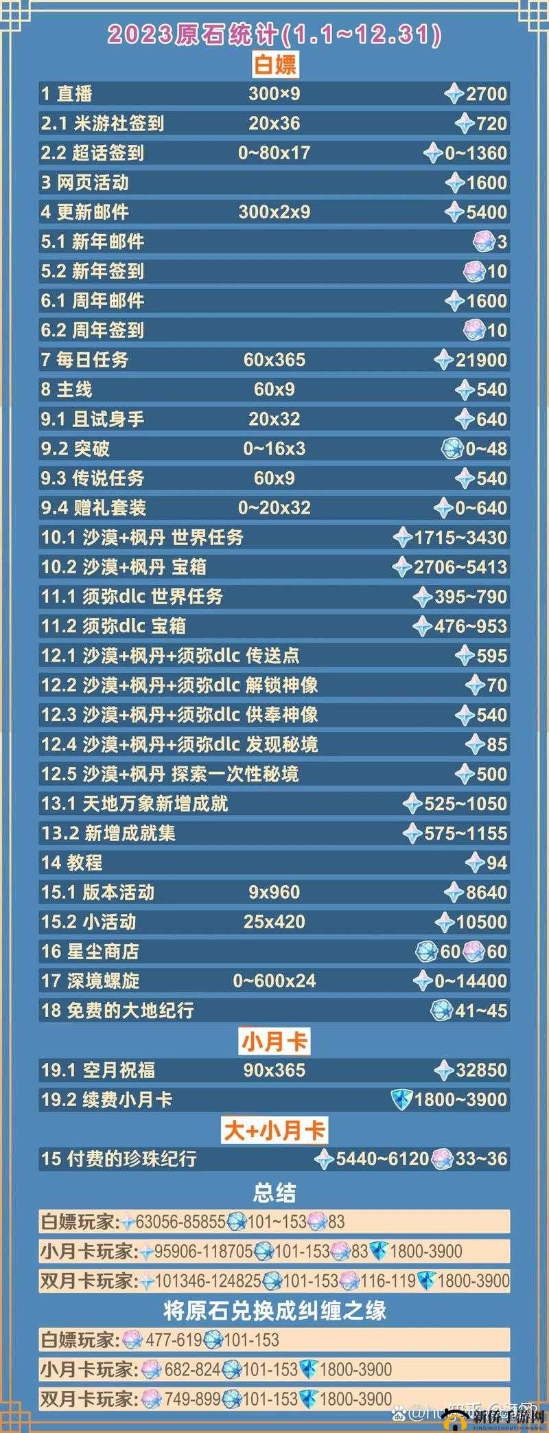 原神玩家必看挑战体力极限的五大高效技巧,如何突破160点上限快速回满?