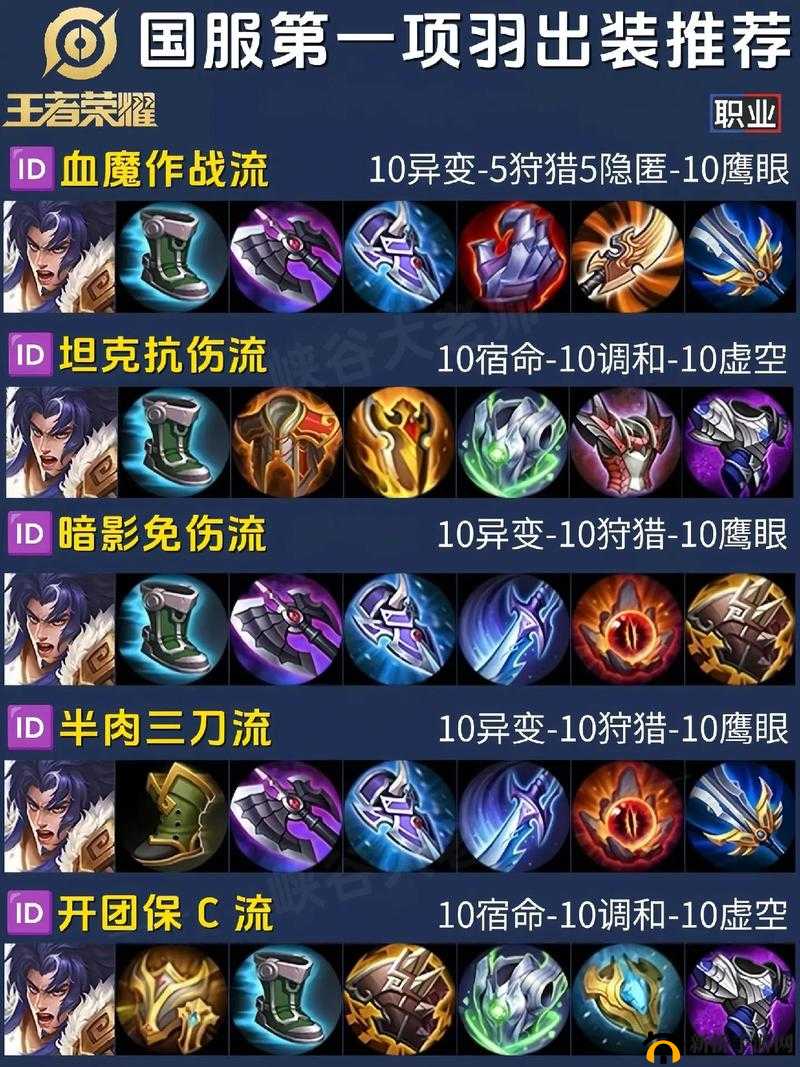 王者荣耀中项羽的破城霸王戟究竟该如何出装？核心装备搭配与实战效果全解析