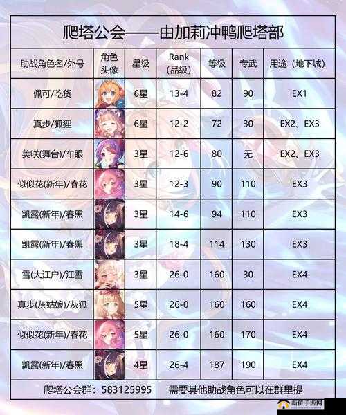 公主连结萌新必看！开荒角色选错血亏推荐