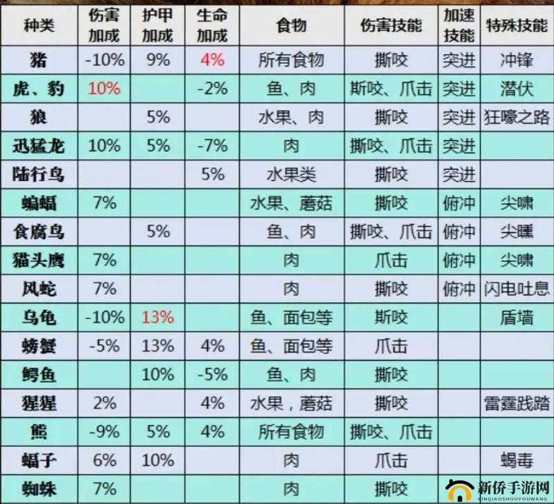 爆肝整理！众生游全技能属性加成神级攻略！秒变大神必看！