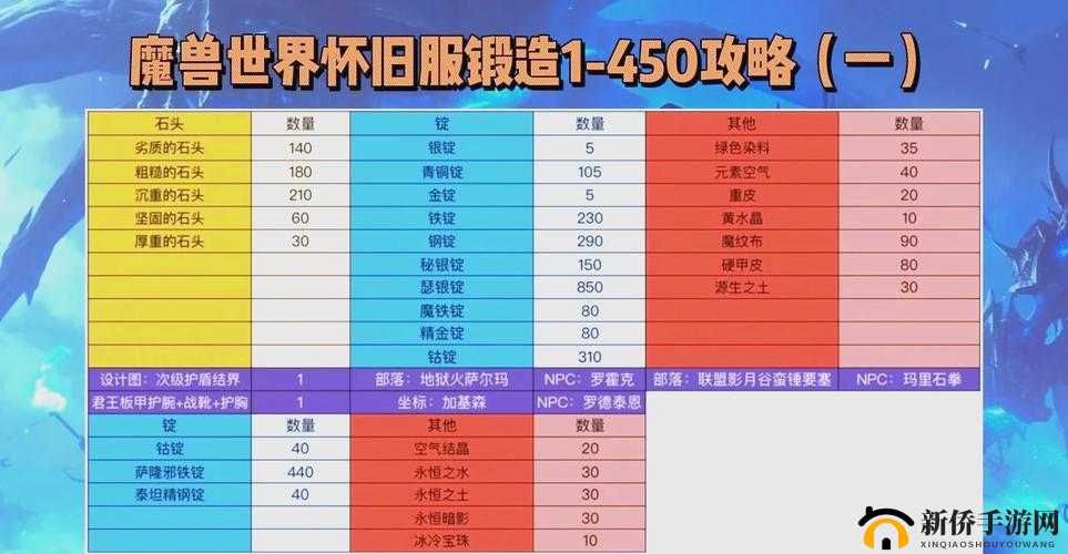 大千世界锻造副职业速成攻略！铁匠变大佬的秘诀公开