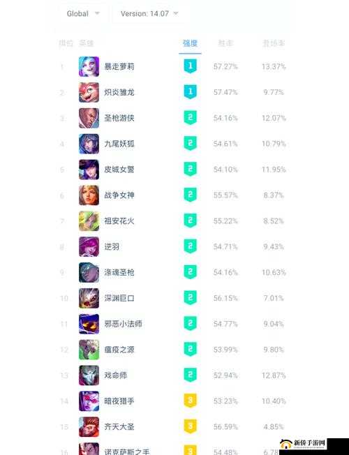 荒野乱斗最新英雄强度榜！这几位绝对让你开局赢一半