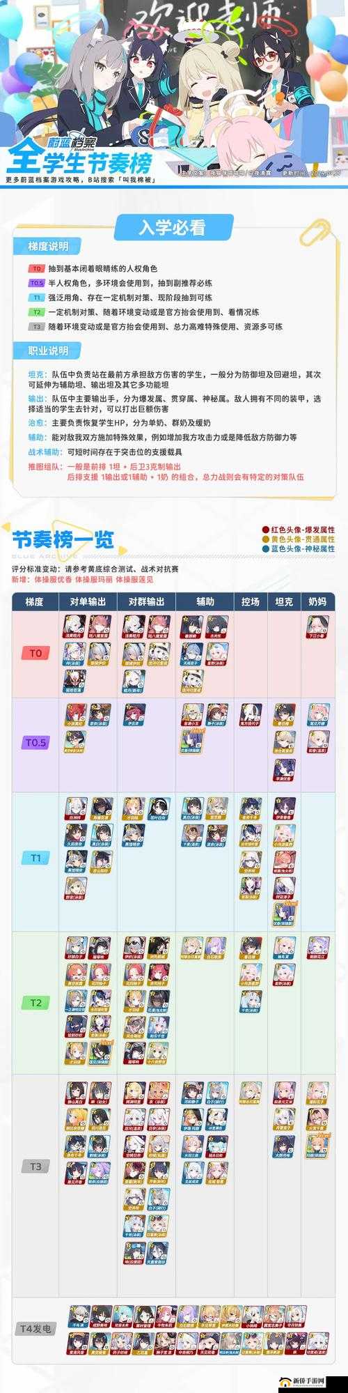 选错角色就废了？节奏榜Top5神级推荐，手残党也能躺赢！