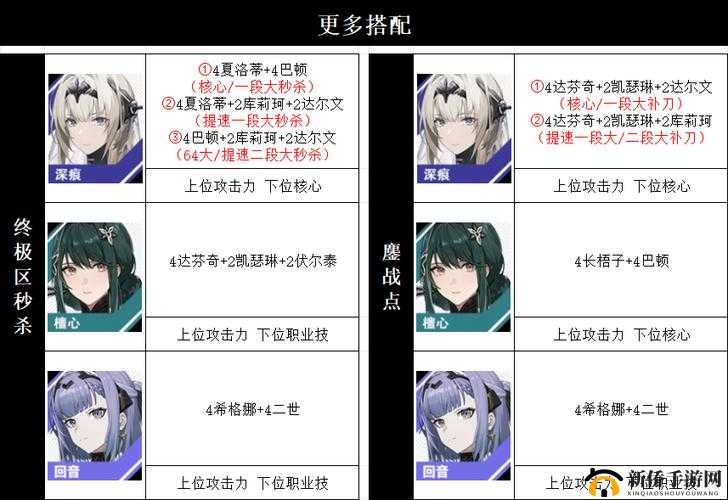 战双帕弥什物理队怎么玩？最强阵容+意识选择攻略大公开！