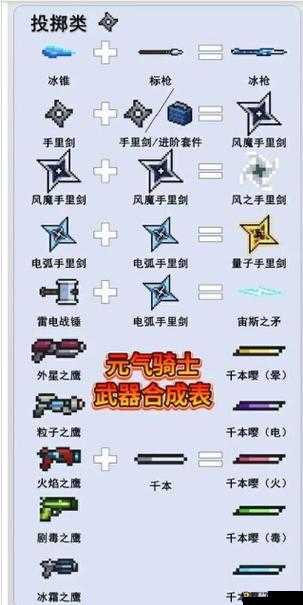 元气骑士雷剑合成必看！手把手教你3分钟速成神武器